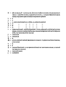 English-Russian, Russian-English Dictionary for Schoolchildren. Grades 5-11