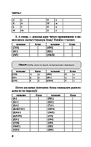 Pełny kurs dla tych, którzy nie wiedzą, jak zacząć