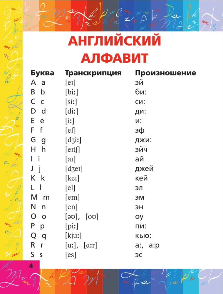 Wszystkie zasady języka angielskiego w schematach i tabelach