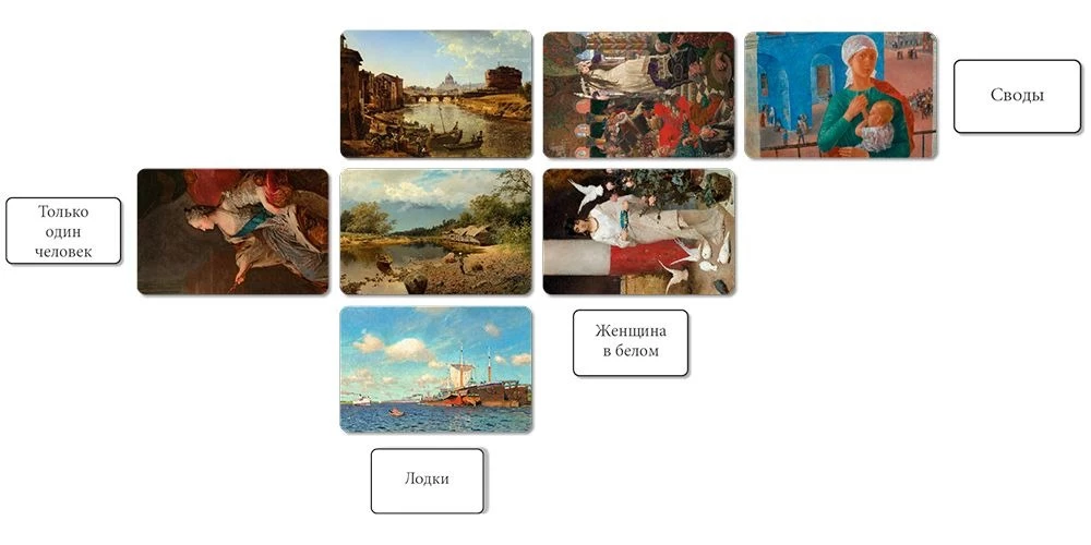 Gra planszowa - Artline. Galeria Tretiakowa