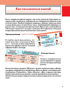 Ilustrowany samouczek języka angielskiego