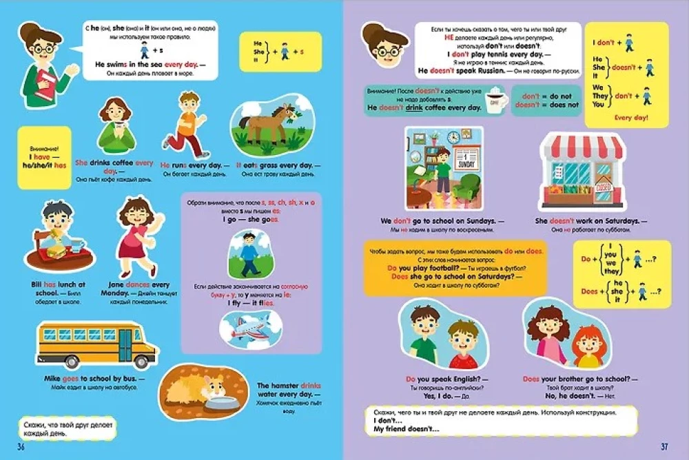 Speak English! Perfekte Grammatik