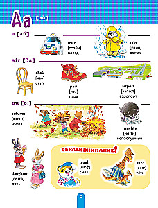 English for Kids: Learning the Letters