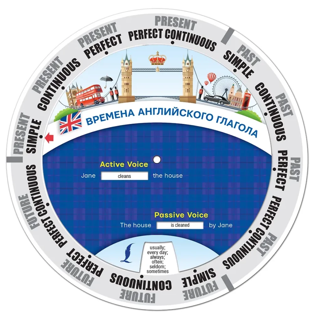 Zeitformen des englischen Verbs