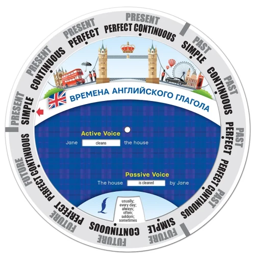 Zeitformen des englischen Verbs