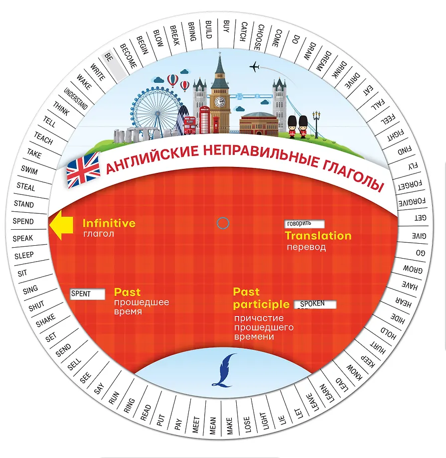 Englische unregelmäßige Verben
