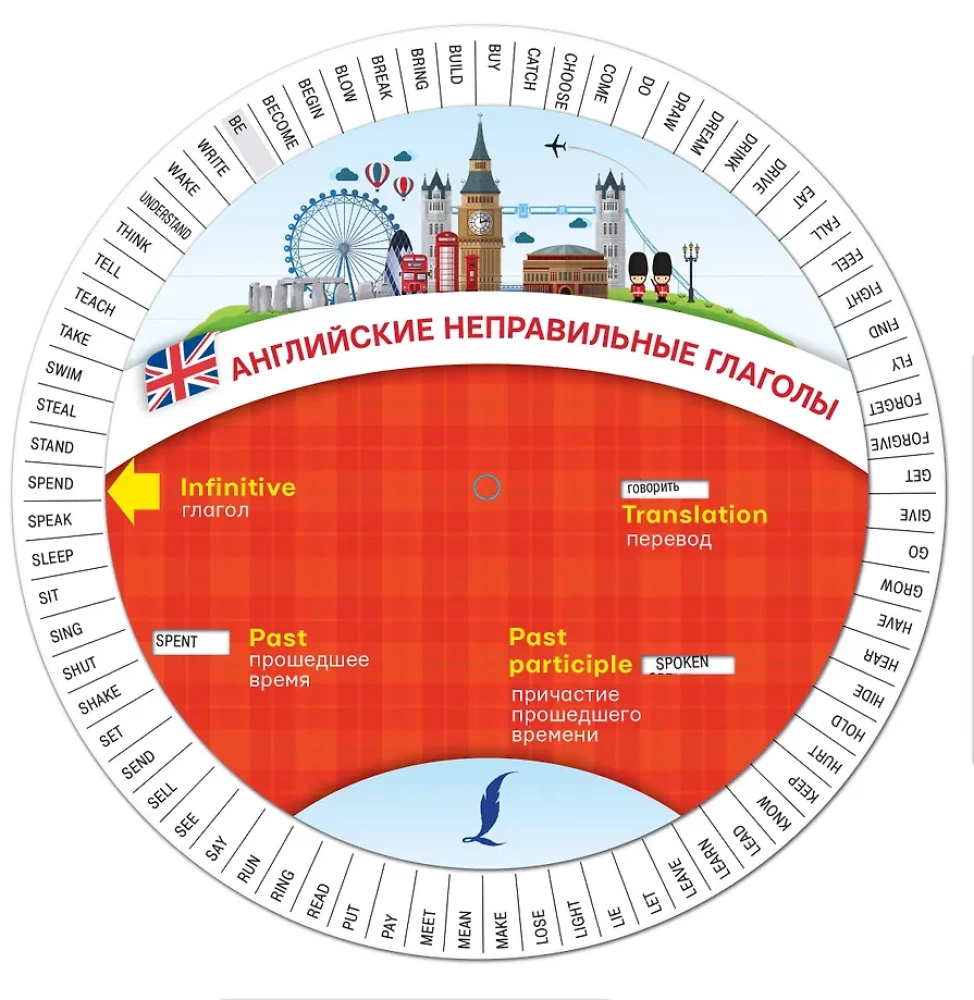 Englische unregelmäßige Verben