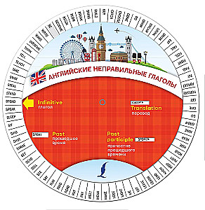 Englische unregelmäßige Verben
