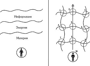 Tarotkarten. Der Kleine Arkana und Hofkarten. Erweiterte Wahrnehmung der Realität