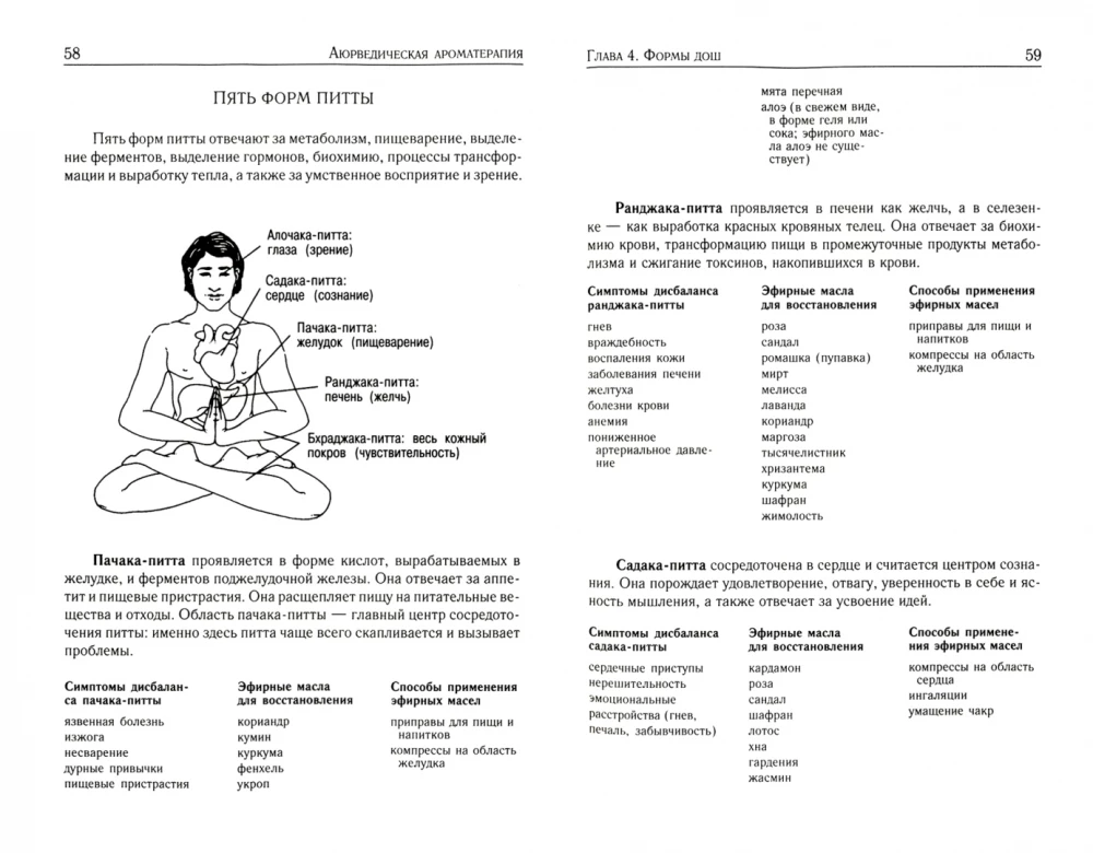 Aromatherapy from the Perspective of Ayurveda