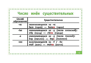 Английский язык. Самые нужные правила