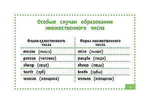 Английский язык. Самые нужные правила