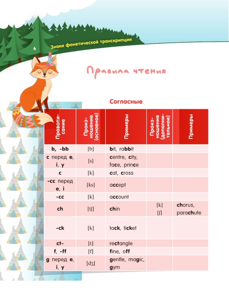 Język angielski z lisami