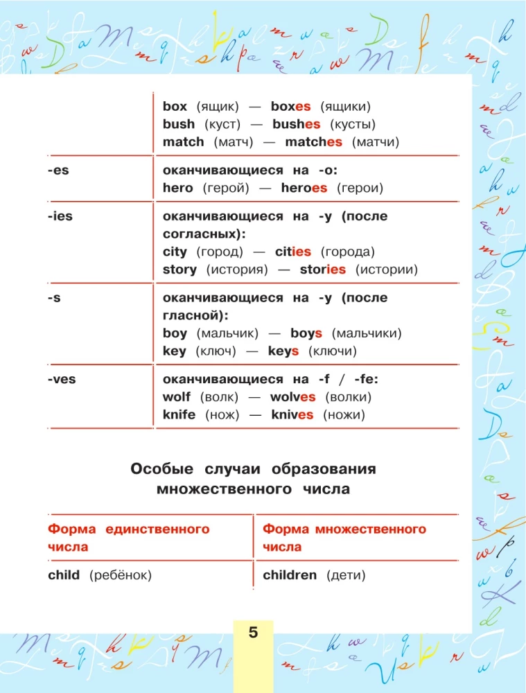 English for Children. For Primary School
