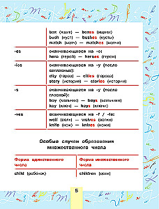 English for Children. For Primary School
