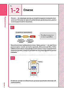 Алгоритмы и структуры данных для тех, кто ненавидит читать лонгриды