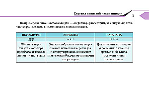 Pełny kurs języka japońskiego dla początkujących z kartami do nauki hiragany i katakany