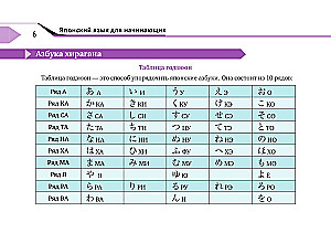 Pełny kurs języka japońskiego dla początkujących z kartami do nauki hiragany i katakany