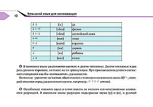 Pełny kurs języka japońskiego dla początkujących z kartami do nauki hiragany i katakany