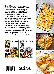 Стол №1. Меню при гастрите и других заболеваниях ЖКТ. С рекомендациями специалиста