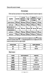 Хинди без репетитора. Самоучитель хинди