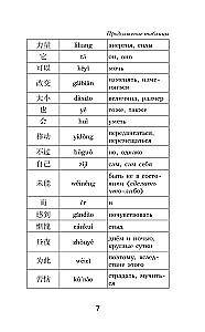 Dream of the Red Chamber. Level 1 = Hónglóumèng