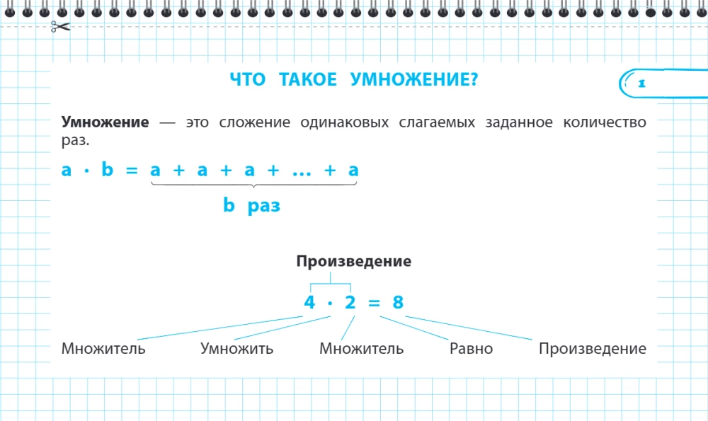 Запоминаем таблицу умножения: 2-4 классы