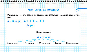 Запоминаем таблицу умножения: 2-4 классы