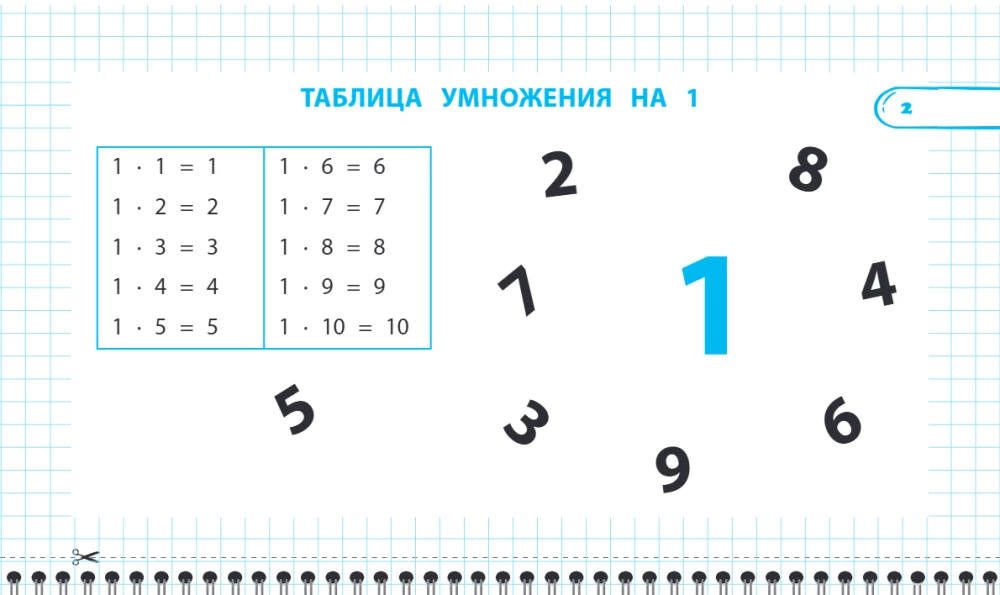 Запоминаем таблицу умножения: 2-4 классы