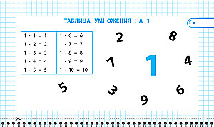 Запоминаем таблицу умножения: 2-4 классы