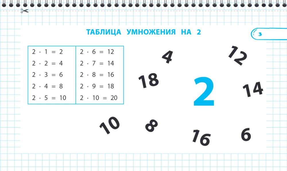 Запоминаем таблицу умножения: 2-4 классы