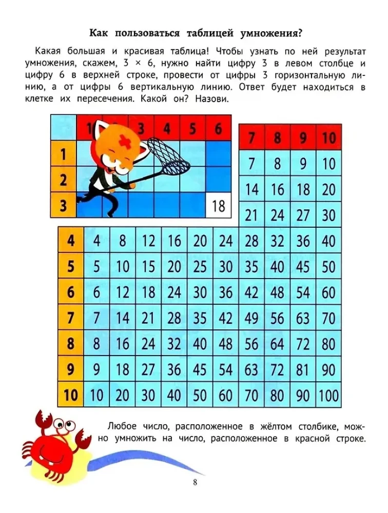 Geheimnisse der Multiplikation von 1 bis 10: schnelles Lernen des Zählens: für Kinder ab 6 Jahren