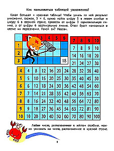Geheimnisse der Multiplikation von 1 bis 10: schnelles Lernen des Zählens: für Kinder ab 6 Jahren