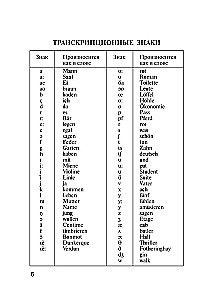 Populaarne saksa-vene vene-saksa sõnastik kooliõpilastele koos rakenduste ja grammatikaga