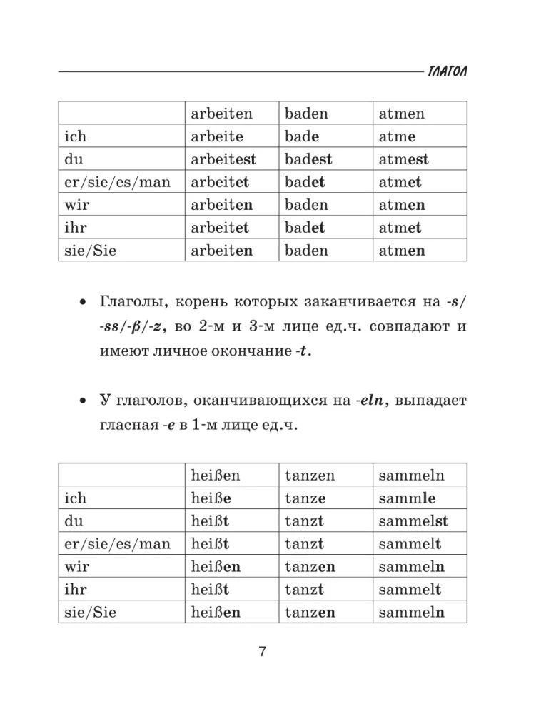 Kõik saksa keele reeglid koolilastele scheemides ja tabelites. 5-9 klassid