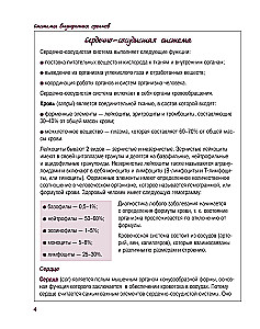 Cilvēka anatomijas atlants. Sirds un asinsvadu sistēma