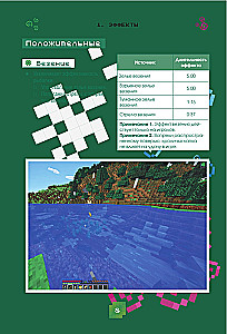 Minecraft. Зелья, чары и эффекты. Иллюстрированное руководство для начинающих
