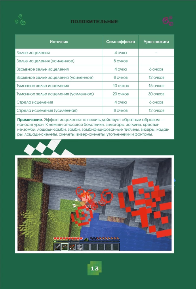Minecraft. Зелья, чары и эффекты. Иллюстрированное руководство для начинающих