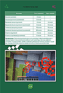 Minecraft. Зелья, чары и эффекты. Иллюстрированное руководство для начинающих