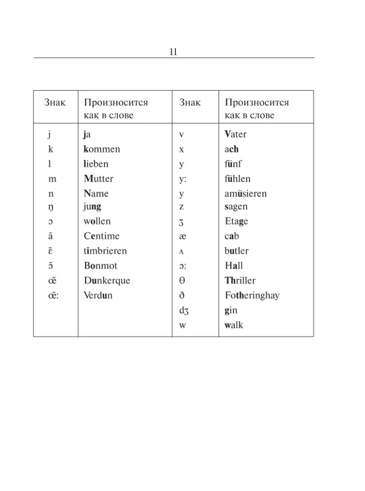 Large German-Russian Russian-German Dictionary