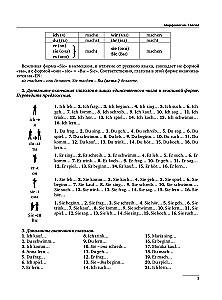 Deutsche Grammatik. Грамматика немецкого языка