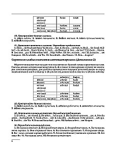 Deutsche Grammatik. Грамматика немецкого языка