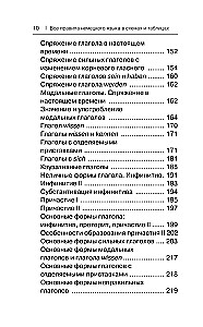 Kõik saksa keele reeglid skeemide ja tabelitega