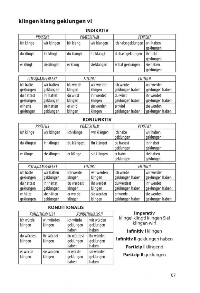 German Verbs in Tables