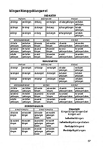 German Verbs in Tables