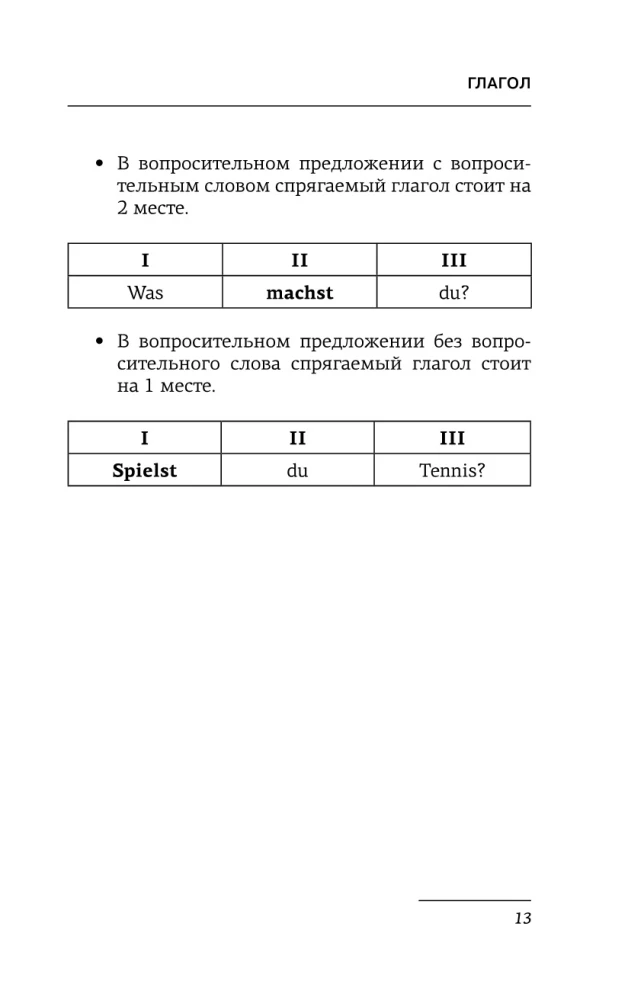 Saksa keel. Kõik reeglid + harjutused. Täielik grammatikakursus