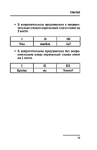 Saksa keel. Kõik reeglid + harjutused. Täielik grammatikakursus
