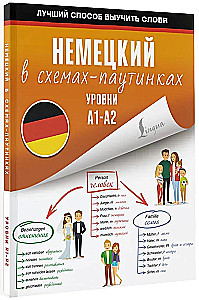 Vācu valoda shēmās-tīklos. Līmeņi A1-A2