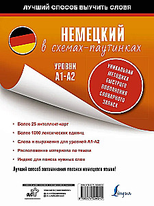 Vācu valoda shēmās-tīklos. Līmeņi A1-A2