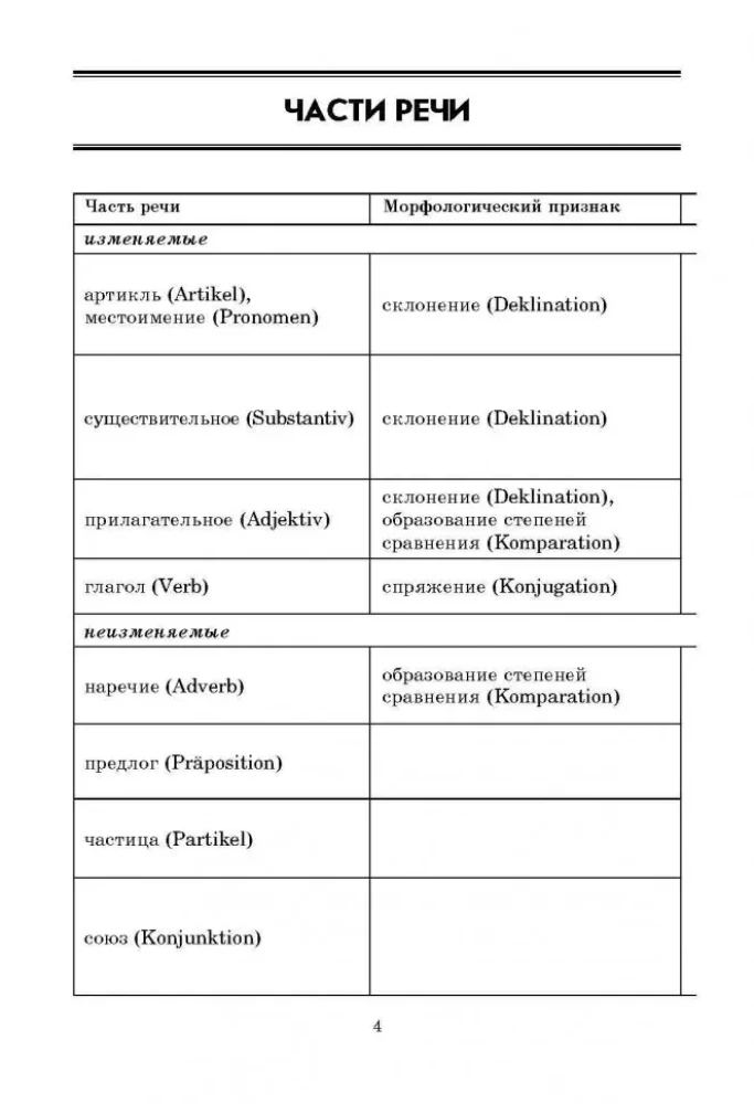 German Grammar in Tables and Diagrams